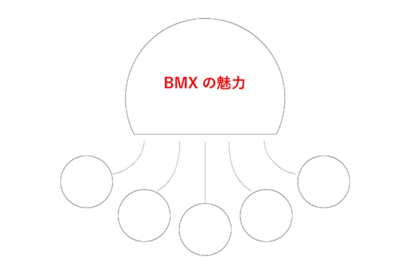 伝えるためには、整理しよう！ BMXライダー・佐藤惣叶さんが実践する 